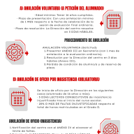 ANULACIÓN DE MATRÍCULA 2026